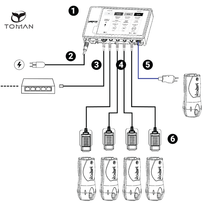 Dock_system-toman